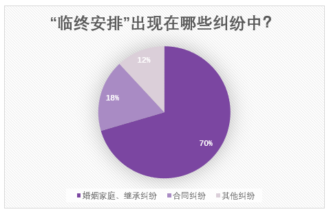 从“百亿家产争夺案”出发，探究我国司法实践中“临终安排”与“单方处分股权”的效力认定丨大成·案评