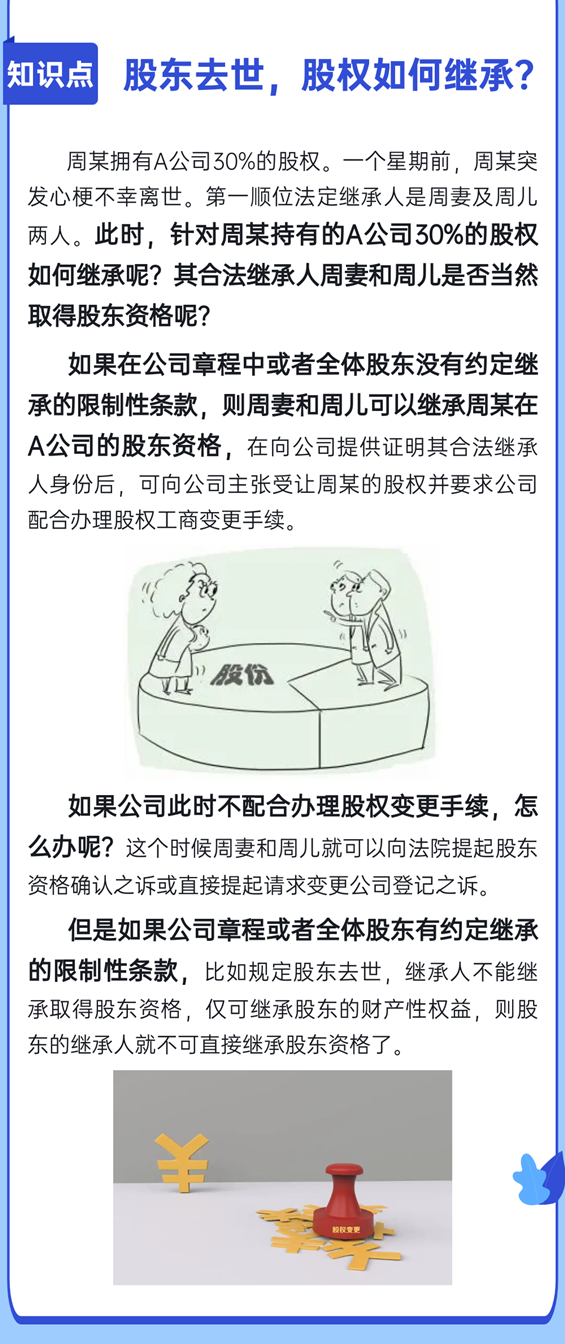 股东去世，股权如何继承？